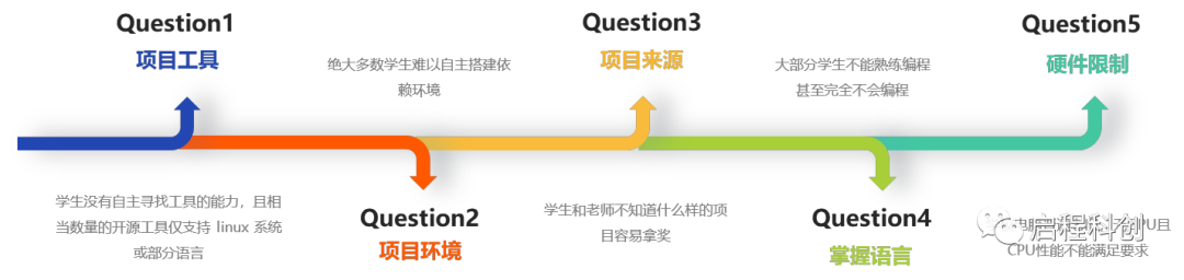 科创启程——迎新不辞旧