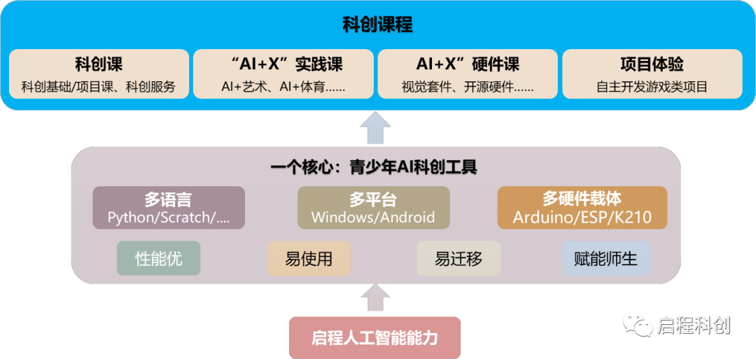 科创启程——迎新不辞旧