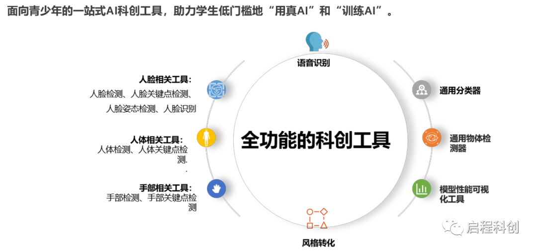 科创启程——迎新不辞旧