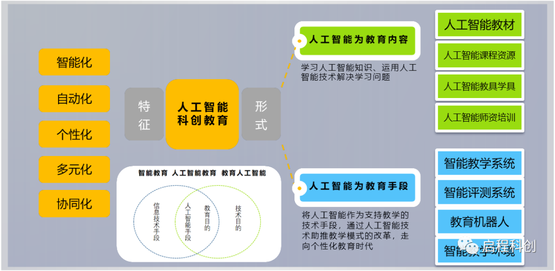 科创启程——迎新不辞旧
