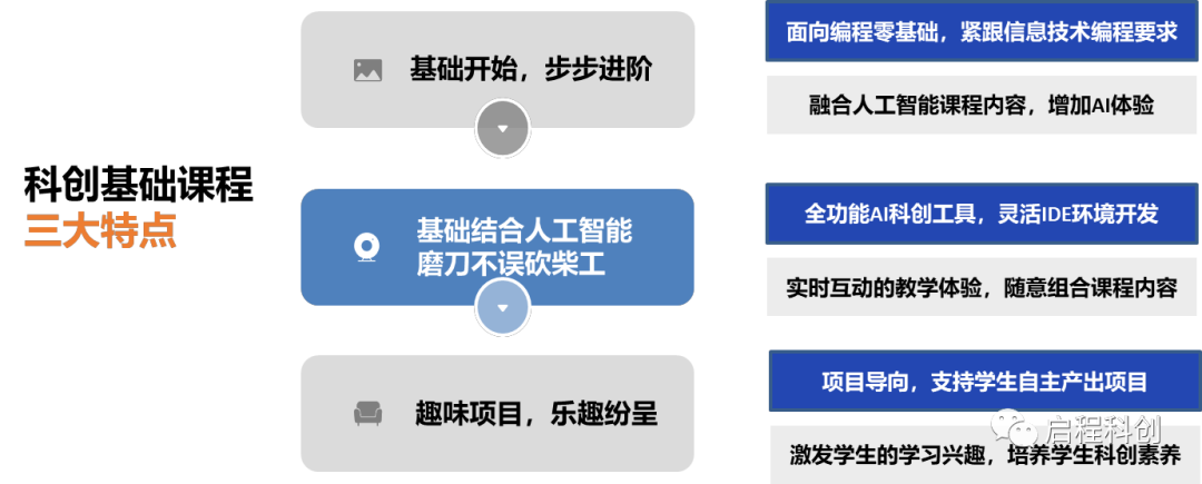 科创启程——迎新不辞旧